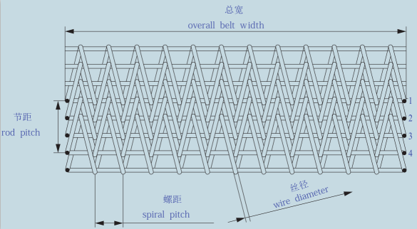 cordweave belt diagram